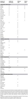 Welfare Effects of the Use of a Combination of Local Anesthesia and NSAID for Disbudding Analgesia in Dairy Calves—Reviewed Across Different Welfare Concerns